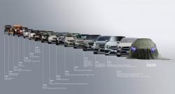 Mengenal Perkembangan Teknologi Lampu Depan Mercedes-Benz