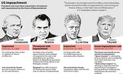 Deretan Presiden AS yang Menghadapi Pemakzulan, Lolos di DPR tapi Gagal di Senat