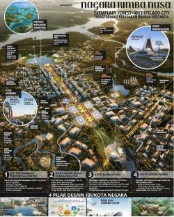 Berikut Kantor Pemerintahan yang Bakal Pindah di Tahap I ke IKN Nusantara  <