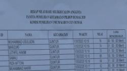 Bawaslu Demak Temukan 19 Peserta PPK yang Lolos CAT Terdaftar di Parpol<