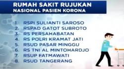 Video 8 Rumah Sakit Rujukan Pasien Virus Korona