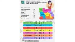 1 Warga Positif Covid-19, Perumahan Graha Raya Bintaro Diisolasi