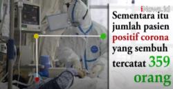 Video Pasien Positif Corona Bertambah Menjadi 4.241