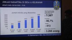 Pulang Kampung ke Jawa Timur, 3.268 Perantau Jalani Karantina