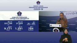 Video Jumlah Pasien Covid-19 Sembuh Bertambah, Ini Sebaran Kotanya