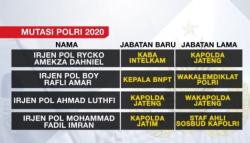 Video Grafis Kapolri Idham Azis Mutasi Perwira Tinggi dan Menengah