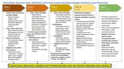 Beredar Skenario Pembukaan Bisnis dan Industri Mulai Juni, Ini Kata Pemerintah