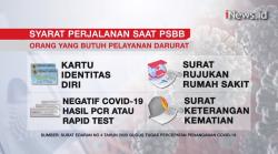 Syarat dan Kriteria Perjalanan yang Diperbolehkan selama Pandemi