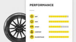 Pirelli Rilis Ban Touring Terbaru Dapat Menyesuaikan Suhu Jalan