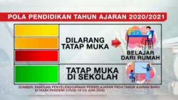 Video Grafis Panduan Belajar Mengajar Siswa di Sekolah agar Aman dari Covid-19