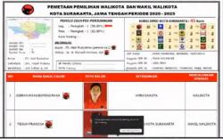 Sah! Gibran Direkomendasikan PDIP Jadi Calon Wali Kota Solo