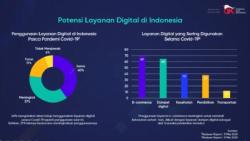 Lebih Kebal Pandemi, Fintech Fokus Biayai UMKM Berbasis Online