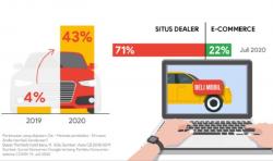Survei Google: Konsumen Menahan Beli Mobil, Ini Saran untuk APM