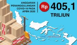 Menganggur, Anak Orang Kaya Jangan Harap Dapat Bantuan