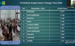 Buleleng Daerah dengan Kasus DBD Tertinggi di Indonesia, Jakarta Timur Nomor 5