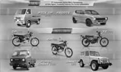 Berawal Bantu Petani Cengkeh, Suzuki Bangun 4 Pabrik dan Ekspor Mobil ke Berbagai Negara