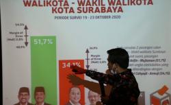 Survei Poltracking: Machfud-Mujiaman 51,7 Persen, Eri Cahyadi-Armuji 34,1 Persen