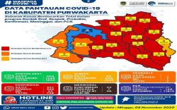 Akhir PSBM, Kasus Covid-19 di Purwakarta Justru Melonjak, 227 Positif<