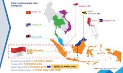 Indonesia Punya Jalan Terpanjang di ASEAN, tapi Kepemilikan Mobil Baru 99 Unit per 1.000 Orang