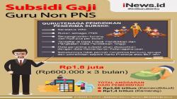 Disdik KBB Tak Bisa Pastikan Jumlah Guru Honorer Penerima BSU