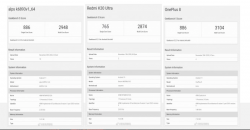 Kinerja Chipset MT6893 MediaTek Mendekati Snapdragon 865