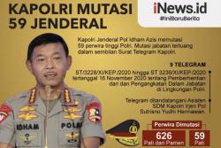 Kapolri Idham Azis Mutasi Puluhan Jenderal
