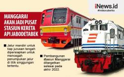 Infografis: Manggarai Jadi Pusat Stasiun KA Jabodetabek