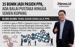 Infografis 35 BUMN Bakal Direstrukturisasi
