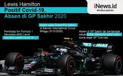 Infografis Lewis Hamilton Positif Corona