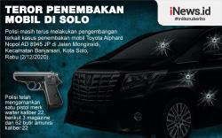 Infografis Penembakan Mobil Bos Tekstil di Solo