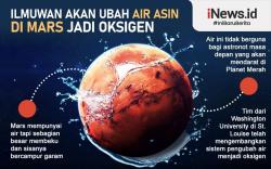 Infografis Mengubah Air Asin di Planet Merah Jadi Oksigen