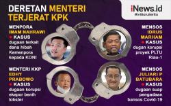 Infografis Deretan Menteri Tersangka KPK