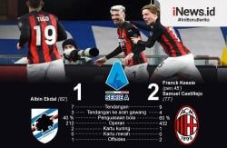 Infografis AC Milan Makin Kukuh di Puncak Klasemen Serie A