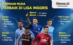 Infografis 5 Pemain Muda Terbaik di Liga Inggris 2020/2021<