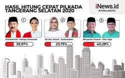 Infografis Hasil Quick Count Pilkada Tangsel 2020