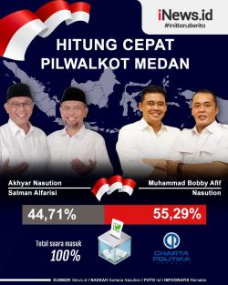 Quick Count Pilkada Medan 100 Persen, Bobby-Aulia Raup 55 Persen Ungguli Akhyar-Salman
