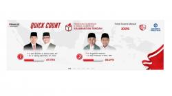 Quick Count Charta 100 Persen, Sugianto Sabran-Edy Menang Pilkada Kalteng