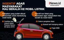Infografis Insentif Harus Diberikan ke Masyarakat agar Mau Beralih ke Mobil Listrik
