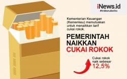 Infografis Tarif Cukai Rokok Naik 12,5 Persen