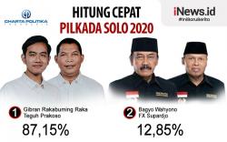 Infografis Gibran-Teguh Terlalu Tangguh