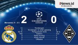 Infografis Real Madrid Kalahkan Borussia Monchengladbach