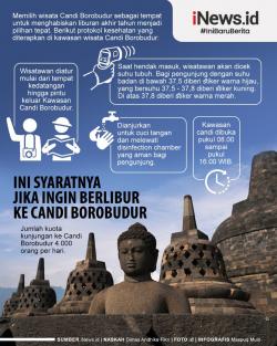 Infografis Tips Berlibur di Candi Borobudur