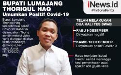 Infografis Bupati Lumajang Positif Covid-19