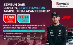 Infografis Lewis Hamilton Beraksi di GP Abu Dhabi 2020 usai Sembuh dari Covid-19