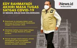 Infografis Gubernur Edy Akhiri Tugas Satgas Covid-19 Mebidang