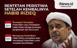 Infografis Jejak Kasus Hukum Habib Rizieq Shihab