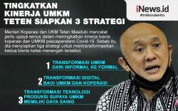 Infografis Jurus Teten Kerek Kinerja Koperasi dan UMKM