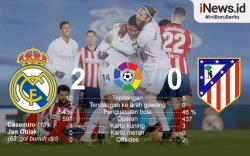 Infografis Real Madrid Beri Atletico Kekalahan Perdana