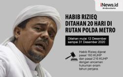 Infografis Habib Rizieq Shihab Ditahan 20 Hari di Rutan Polda Metro Jaya
