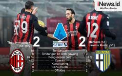 Infografis AC Milan Belum Terkalahkan di Liga Italia 2020/2021